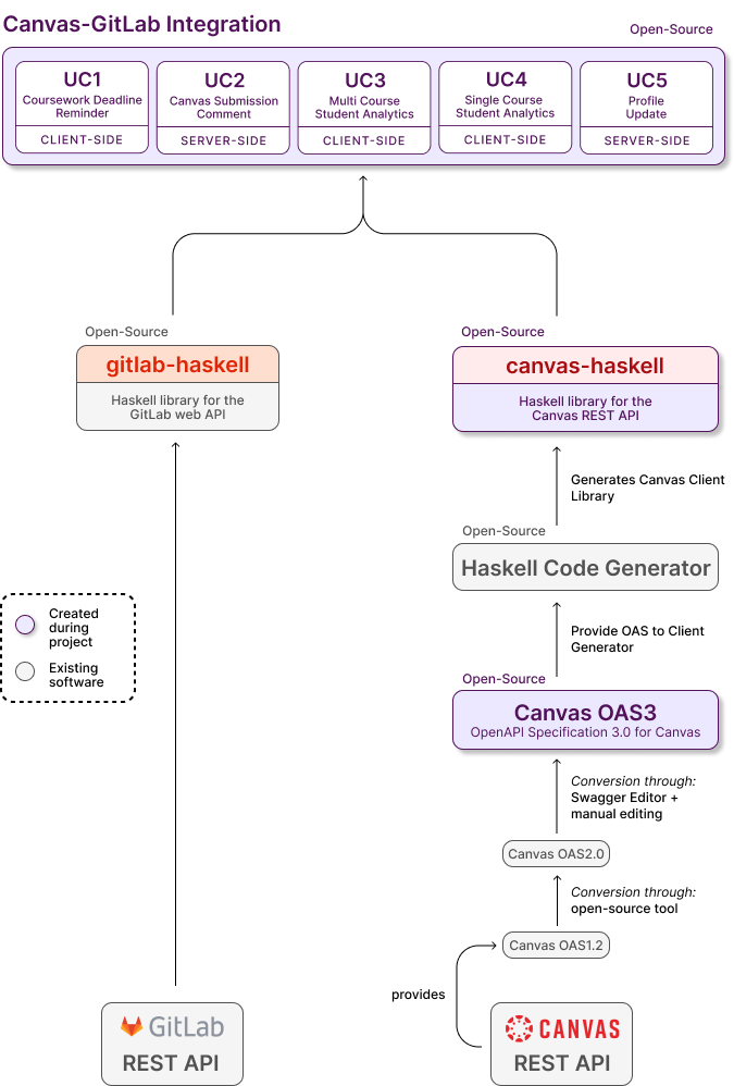 System Overview